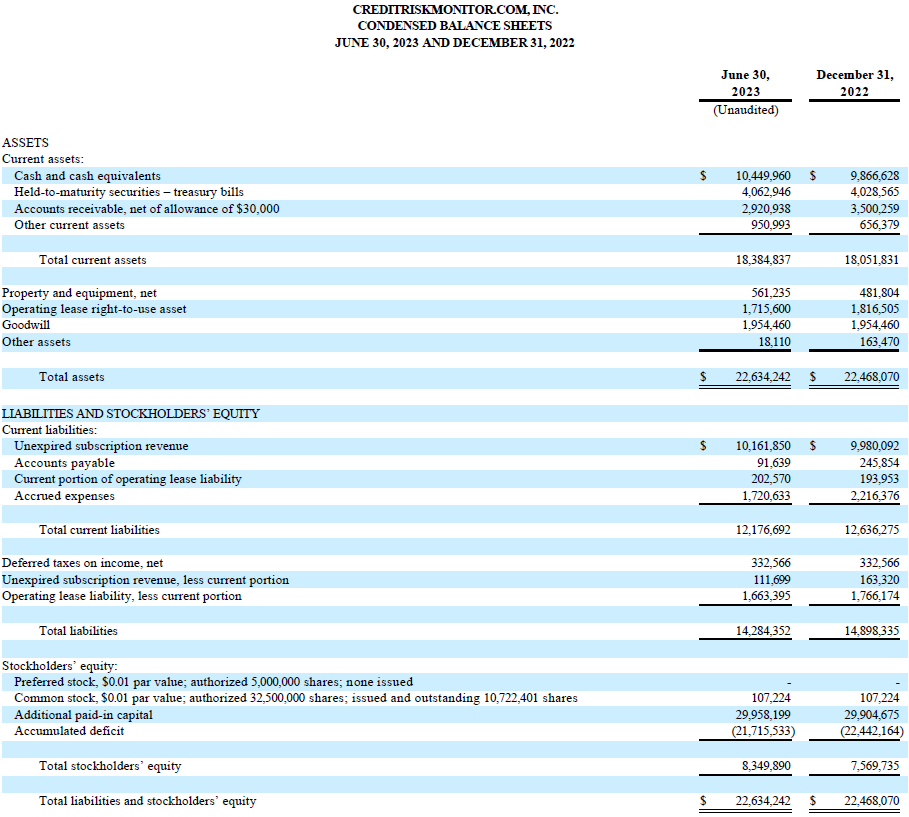 CreditRiskMonitor.com, Inc., Thursday, August 10, 2023, Press release picture