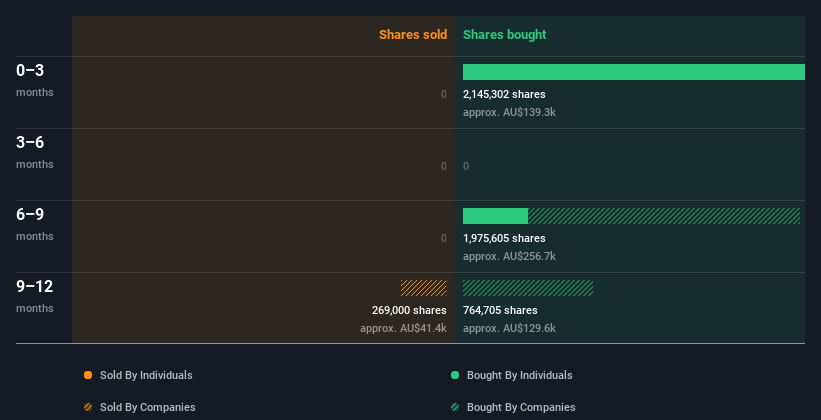 insider-trading-volume