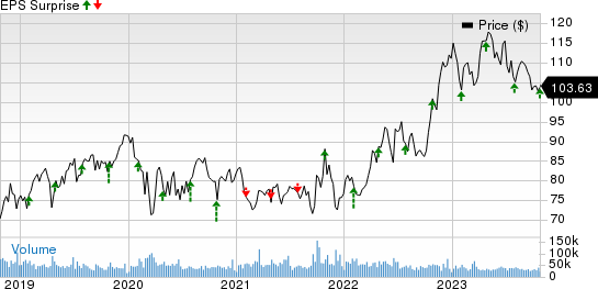 Merck & Co., Inc. Price and EPS Surprise