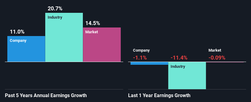 past-earnings-growth