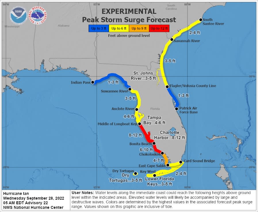 Water levels around the coastline could reach these heights when the storm hits, forecasters predict. (National Hurricane Center)