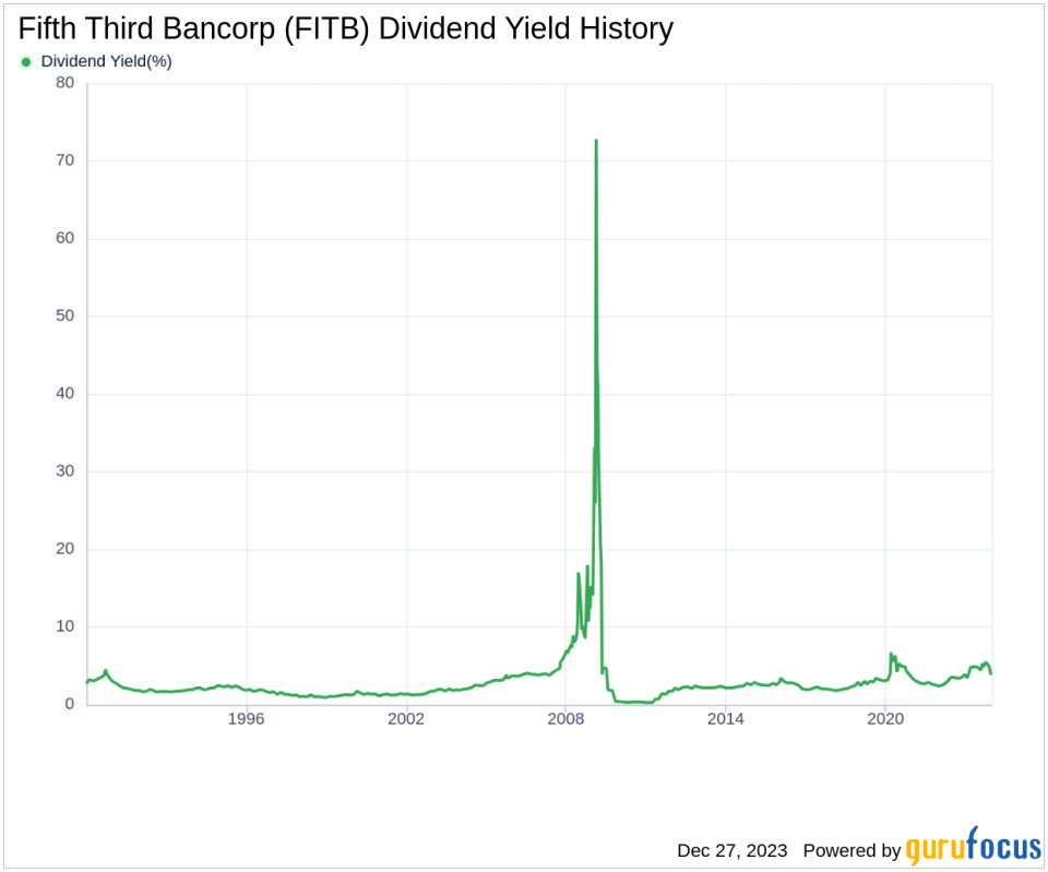 Fifth Third Bancorp's Dividend Analysis