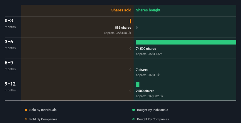 insider-trading-volume