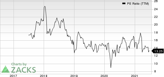 Mueller Industries, Inc. PE Ratio (TTM)