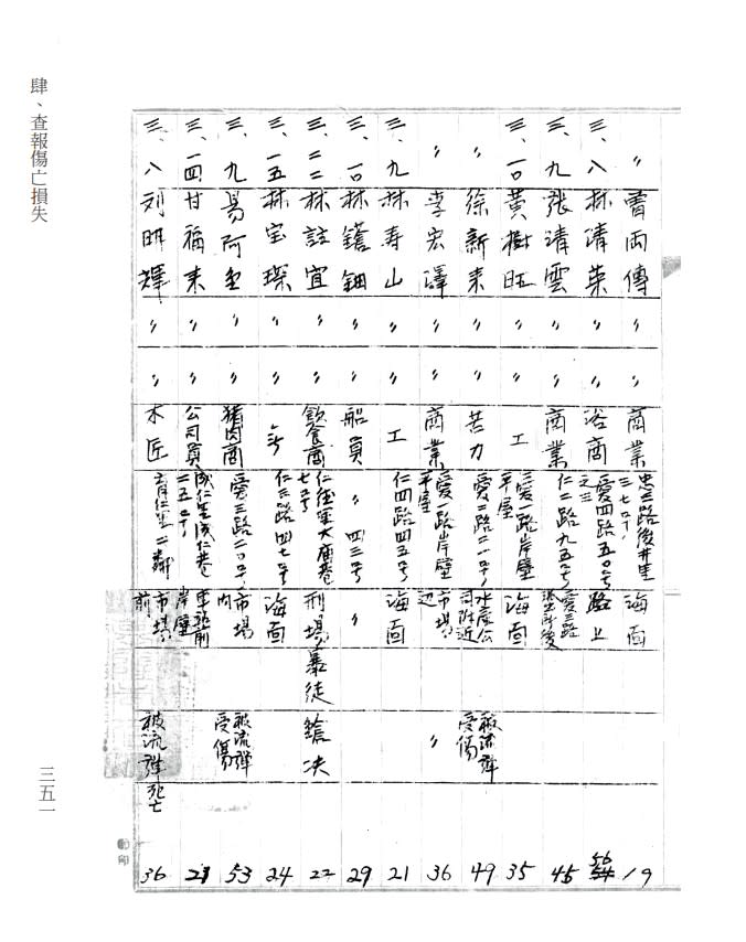 基隆市二二八事件仁愛區死傷調查表。   圖：國史館／提供