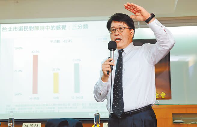 台灣民意基金會10日發布台北市長選舉民調，在候選人反感排行榜，陳時中42.3％高居第一，台灣民意基金會董事長游盈隆（圖）指出，台北市選民對陳時中的整體感覺差，是嚴重警訊。（黃世麒攝）