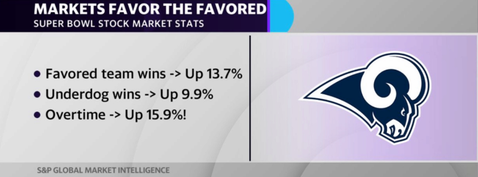 MARKETS FAVOR THE FAVORED