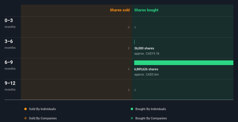 insider-trading-volume