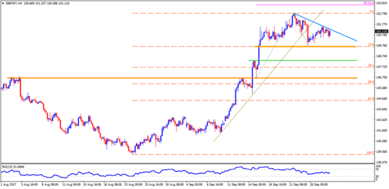 gbpjpy