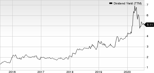 Franklin Resources, Inc. Dividend Yield (TTM)