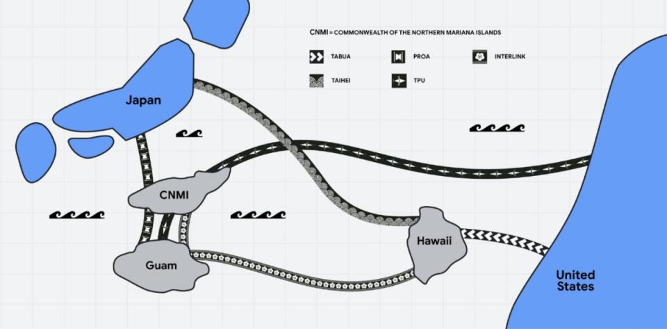 ▲目前規劃日本與美國之間海底電纜連接路徑