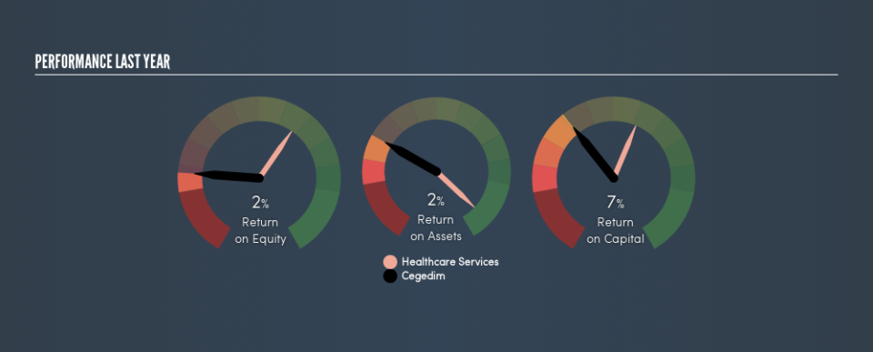 ENXTPA:CGM Past Revenue and Net Income, July 12th 2019