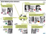 Presentation of this year's Nobel laureates, with reason for award, photo and nationality