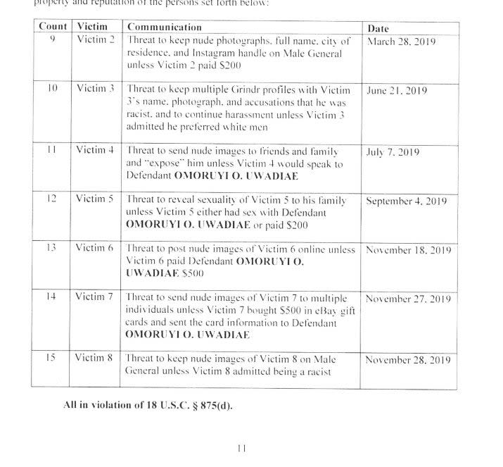 Court documents in the federal criminal case against Omoruyi O. Uwadiae, 28, detail the sextortion scam against eight of 