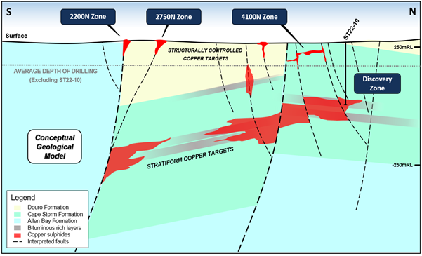 Aston Bay Holdings Ltd., Tuesday, January 24, 2023, Press release picture