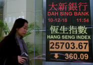 A woman walks past an electronic board showing Hong Kong share index outside a local bank in Hong Kong, Monday, Dec. 10, 2018. Asian markets were broadly lower Monday after China protested the arrest of a senior executive of Chinese electronics giant Huawei, who is suspected of trying to evade U.S. trade curbs on Iran. (AP Photo/Vincent Yu)