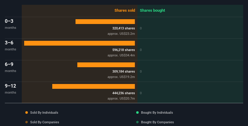 insider-trading-volume