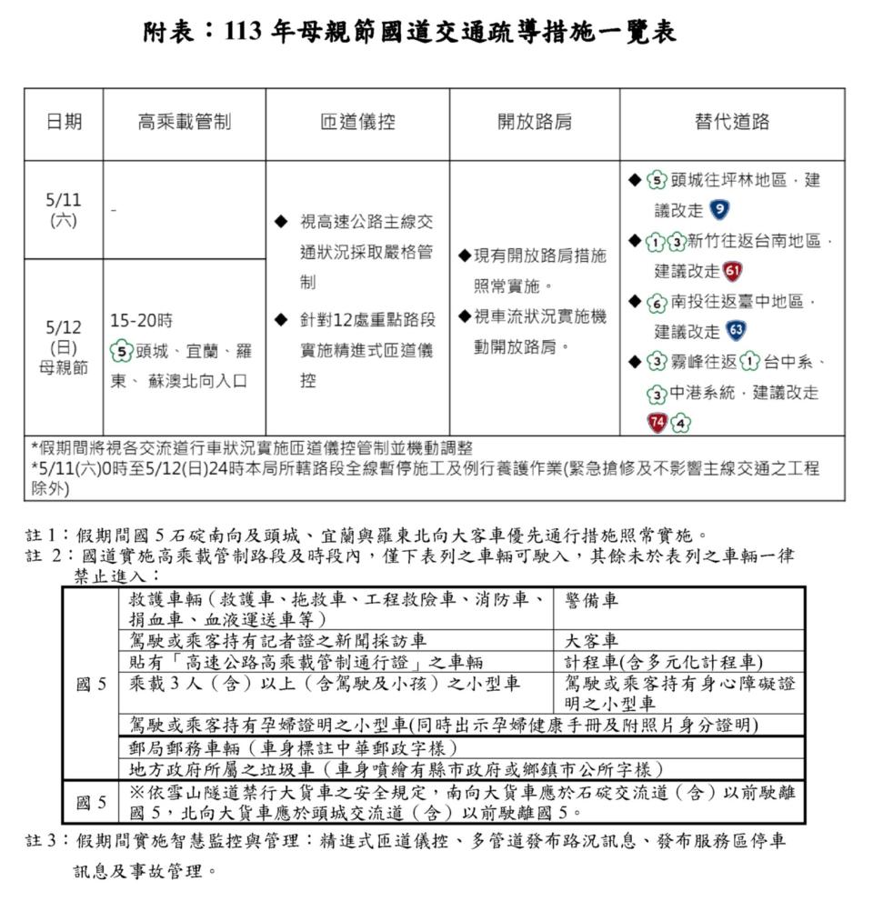 113年母親節國道交通疏導措施一覽表。高公局提供