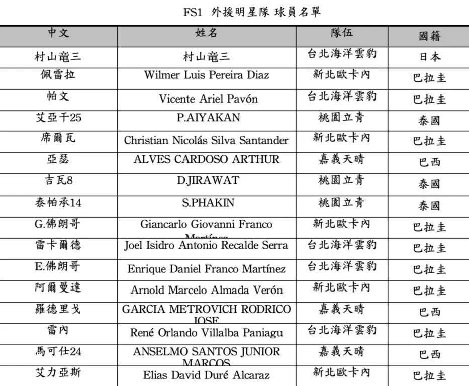 FS1外援聯隊。（FS1提供）