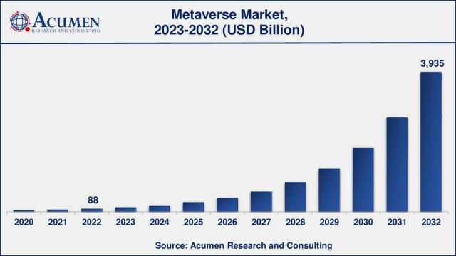 Must-Know Metaverse Statistics and Predictions for 2023