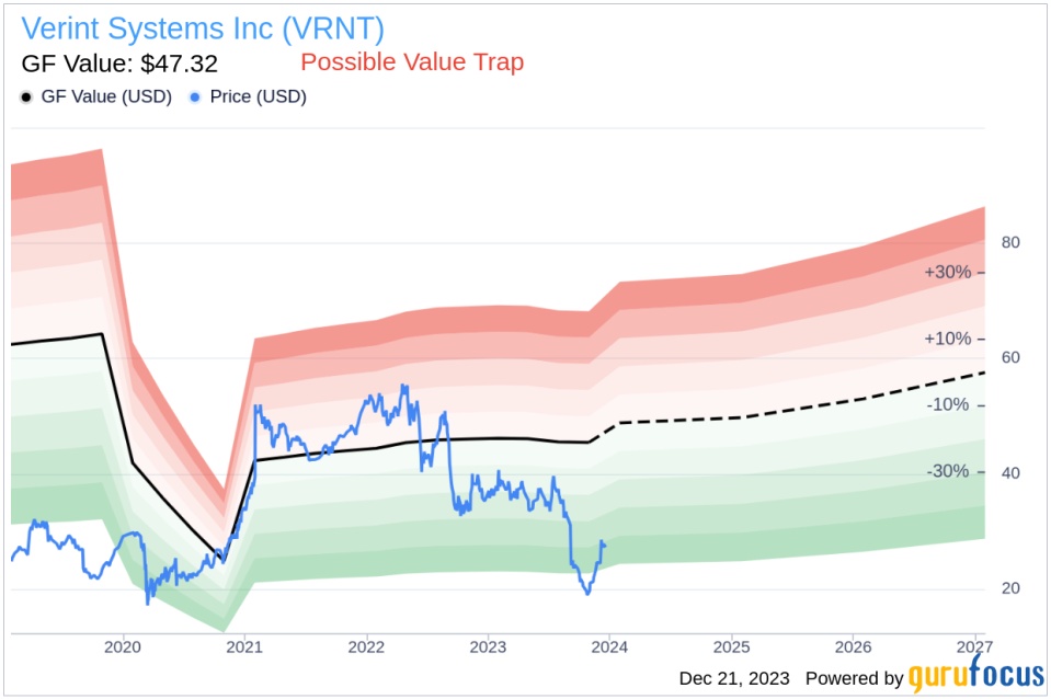 Insider Sell: President Elan Moriah Sells 4,944 Shares of Verint Systems Inc (VRNT)