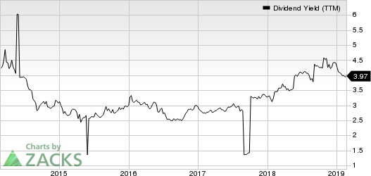 China Mobile (Hong Kong) Ltd. Dividend Yield (TTM)