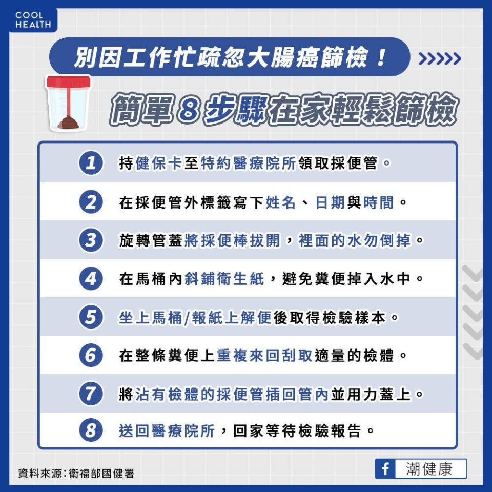 ▲▼每31分鐘1人罹大腸癌！「1種人不愛篩檢」　醫無奈吐原因。（圖／潮健康授權提供）