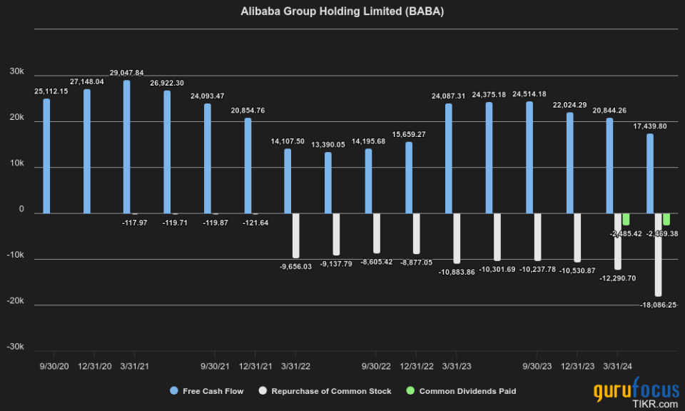 There Is Light at the End of the Tunnel for Alibaba