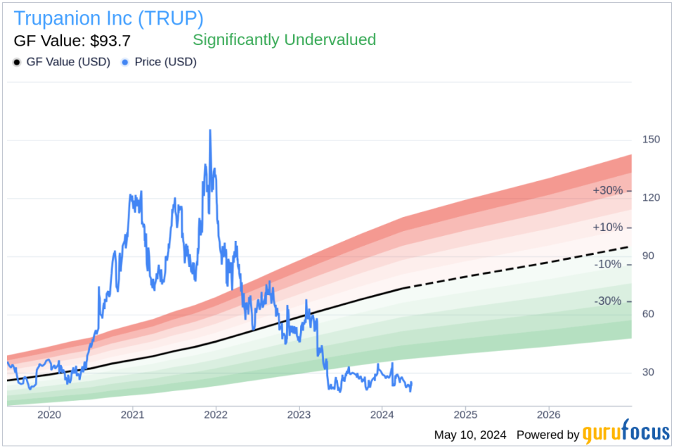 Insider Buying: CEO Darryl Rawlings Acquires Shares of Trupanion Inc (TRUP)