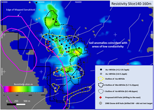 Central Target Area including select soils data, -140-160m resistivity, sanukitoid outline and proposed drill holes.