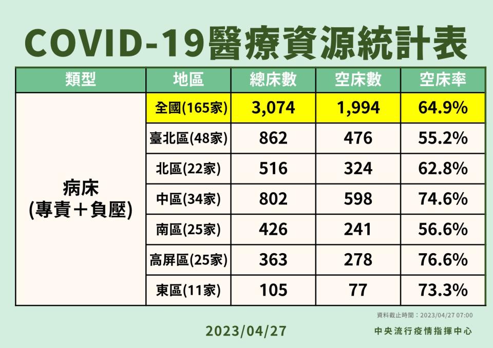 （圖／指揮中心提供）