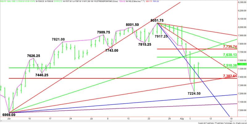 Daily September E-mini NASDAQ-100 Index