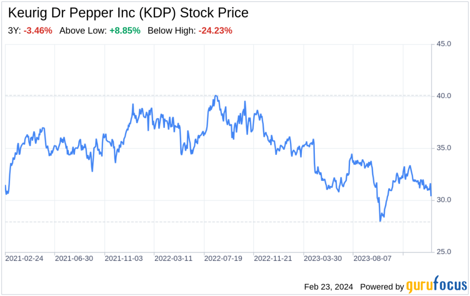 Decoding Keurig Dr Pepper Inc (KDP): A Strategic SWOT Insight
