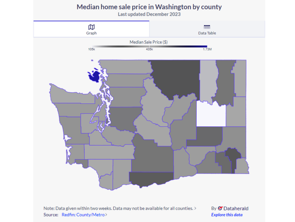 A map of the median home sale price in Washington state by county, updated December 2023.