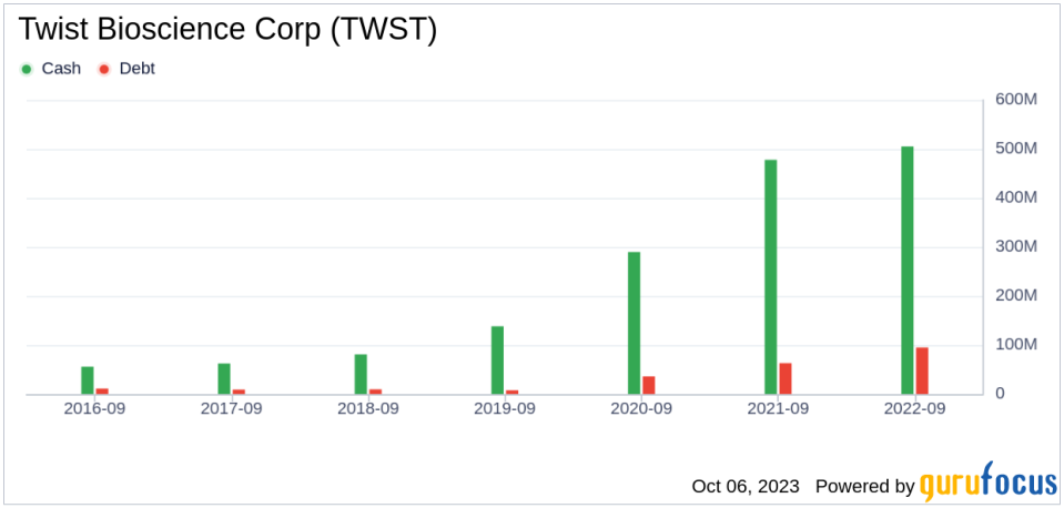 Twist Bioscience (TWST) Stock: A Hidden Value Trap? Unpacking the Risks and Rewards