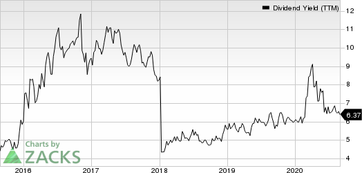 Waddell  Reed Financial, Inc. Dividend Yield (TTM)