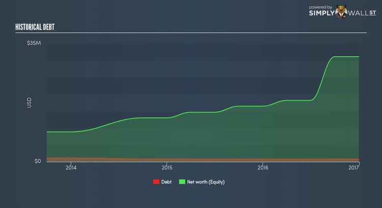 NasdaqCM:HEBT Historical Debt Nov 14th 17