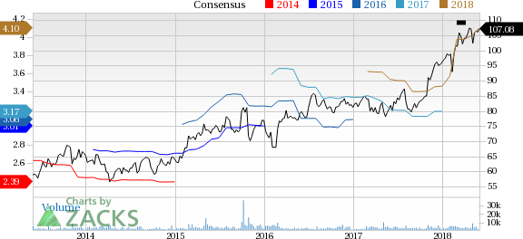 Verisk (VRSK) reported earnings 30 days ago. What's next for the stock? We take a look at earnings estimates for some clues.