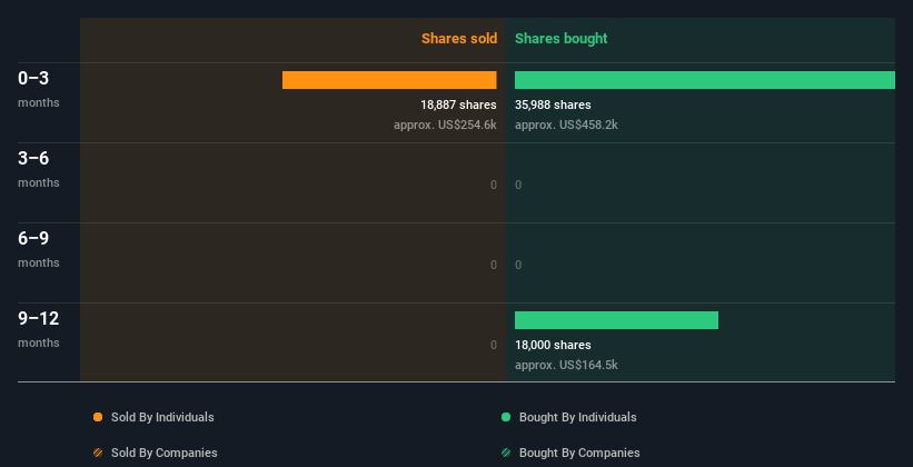 insider-trading-volume