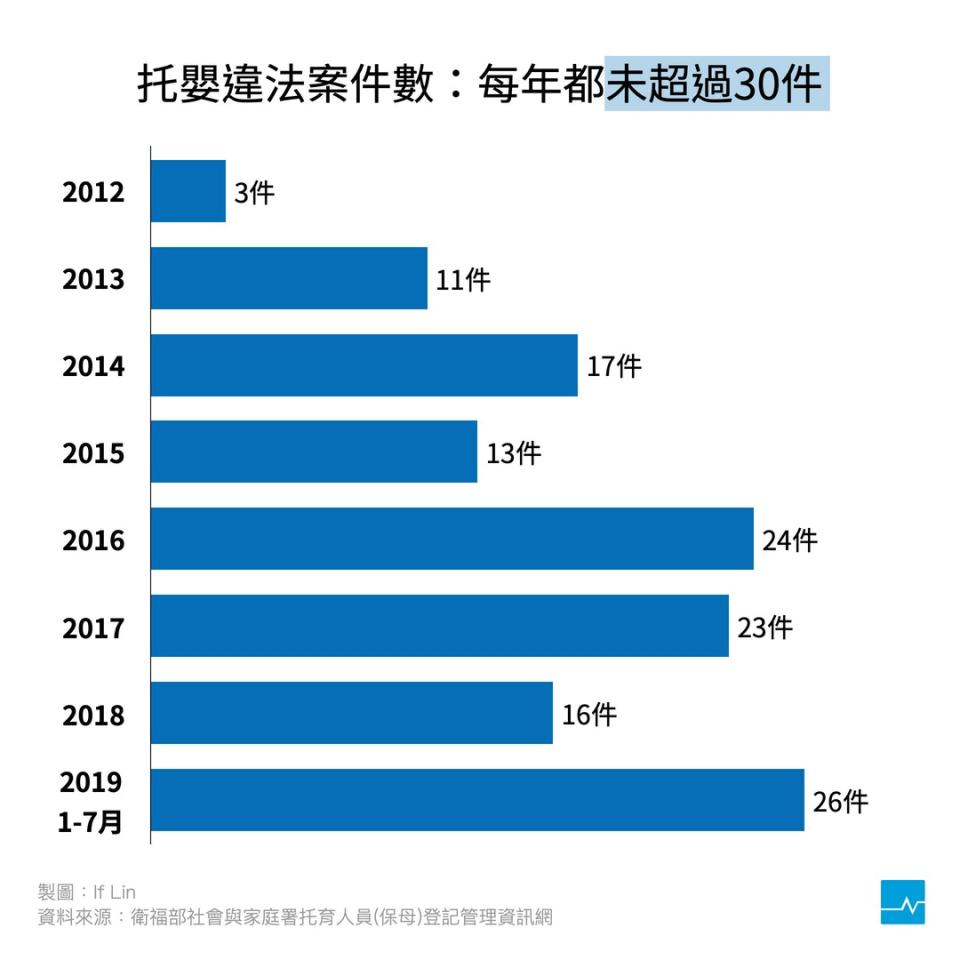 圖表設計／林奕甫