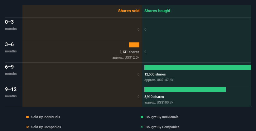 insider-trading-volume