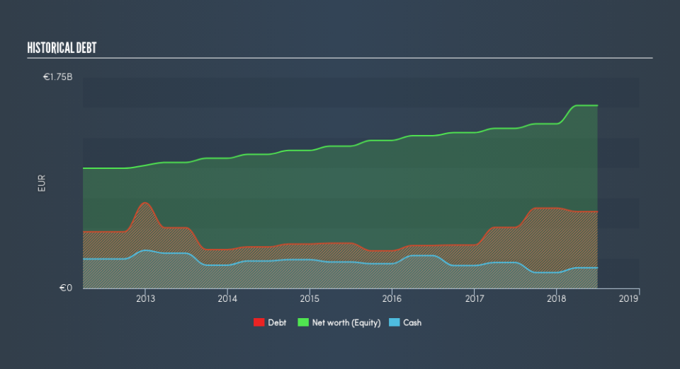 ENXTPA:CAT31 Historical Debt, March 19th 2019