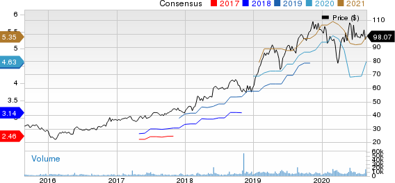 Keysight Technologies Inc. Price and Consensus