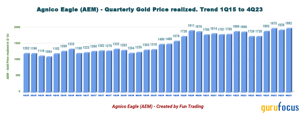 Agnico Eagle: In A Bearish Market, There Are Always Opportunities