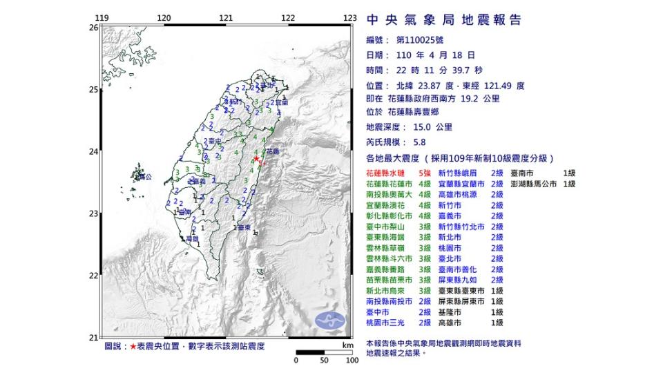 昨晚22時11分發生芮氏規模5.8地震。（圖／翻攝自中央氣象局）