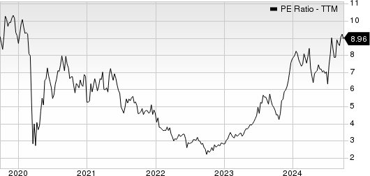 M/I Homes, Inc. PE Ratio (TTM)