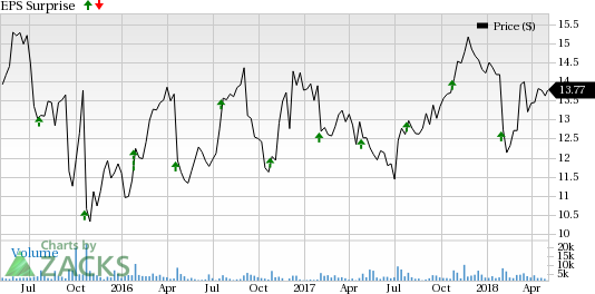 Rambus (RMBS) first-quarter 2018 earnings to gain from strong adoption of robust portfolio.