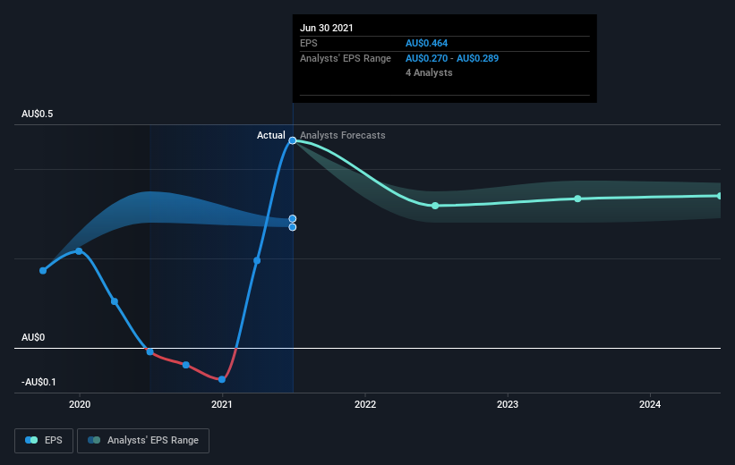 earnings-per-share-growth