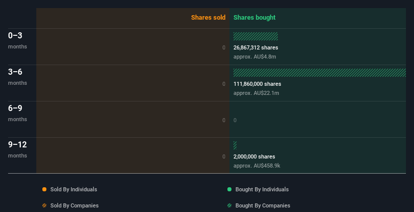 insider-trading-volume