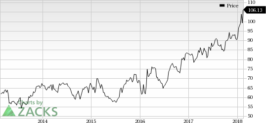 Top Ranked Momentum Stocks to Buy for February 16th